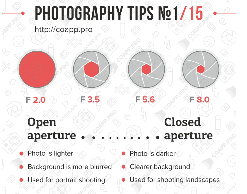 15個必知的國(guó)外攝影基礎教程圖文(wén)解析